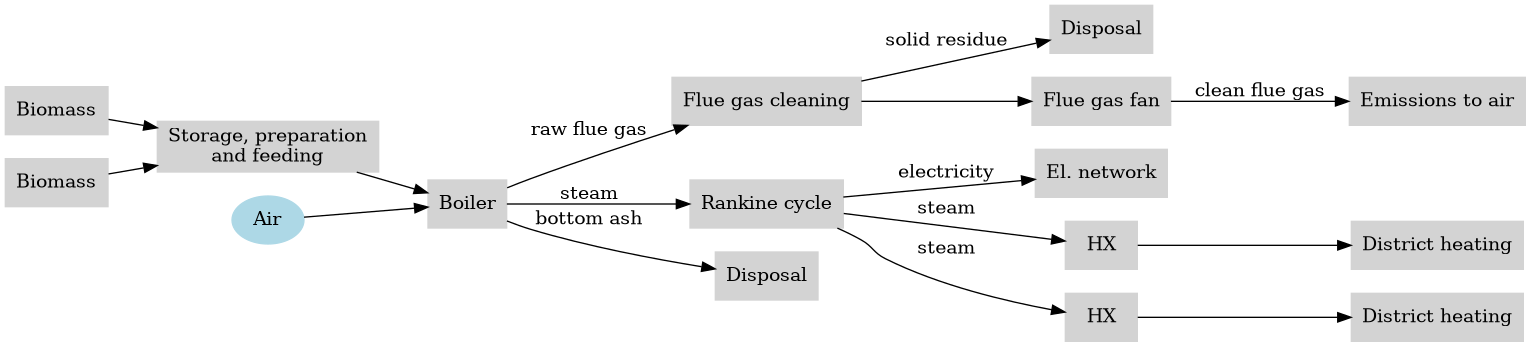 dot_inline_dotgraph_1.png